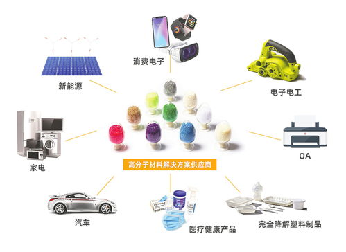 金發科技 三十載創新路，從初創到百億巨頭的時代引領