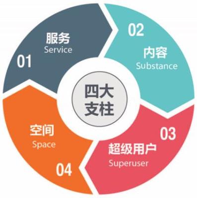 廣州品牌咨詢策劃服務(wù) 如何選擇更適合您企業(yè)的方案