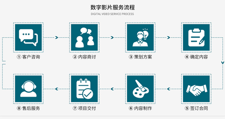 全息投影技術(shù) 如何通過專業(yè)咨詢策劃服務(wù)實(shí)現(xiàn)商業(yè)價(jià)值最大化